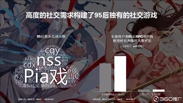 019年中國95后人群分析報(bào)告！"