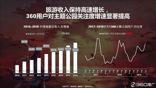 019年中國95后人群分析報(bào)告！"