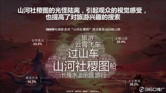 019年中國95后人群分析報(bào)告！"