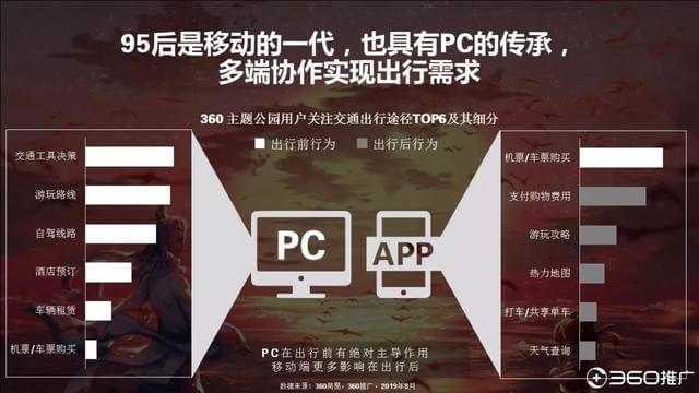 019年中國95后人群分析報(bào)告！"