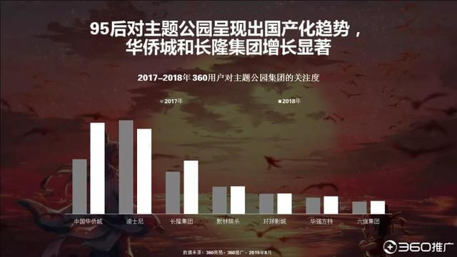019年中國95后人群分析報(bào)告！"