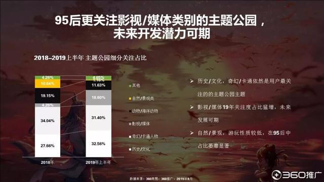 019年中國95后人群分析報(bào)告！"