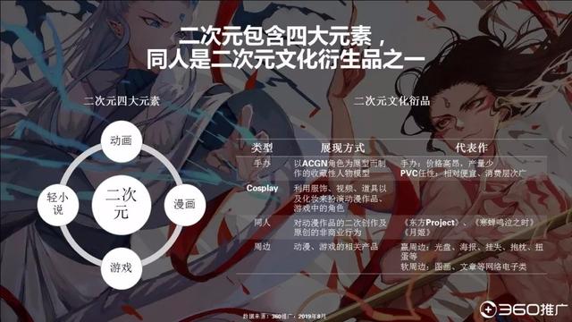 019年中國95后人群分析報(bào)告！"
