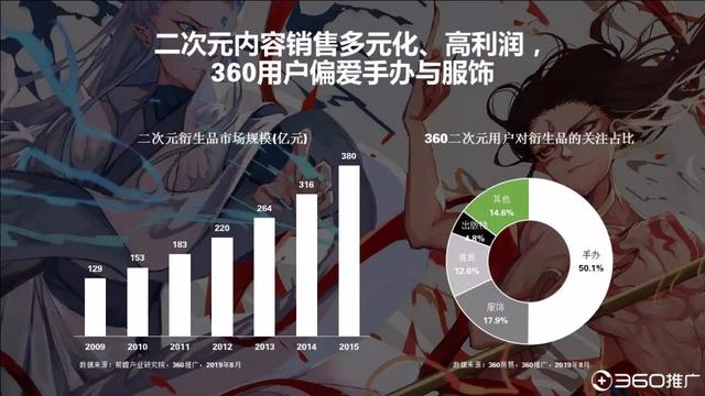 019年中國95后人群分析報(bào)告！"