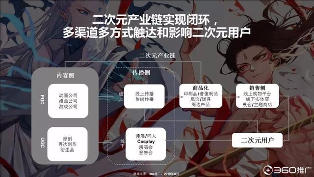 019年中國95后人群分析報(bào)告！"