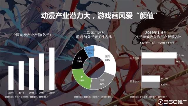 019年中國95后人群分析報(bào)告！"