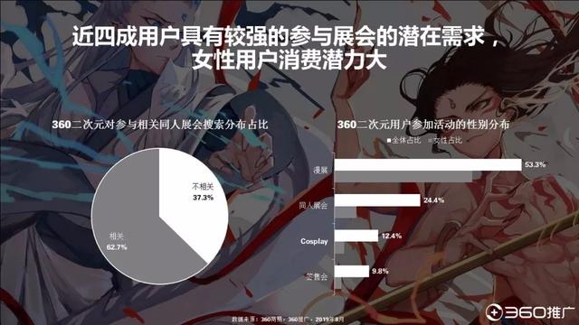 019年中國95后人群分析報(bào)告！"