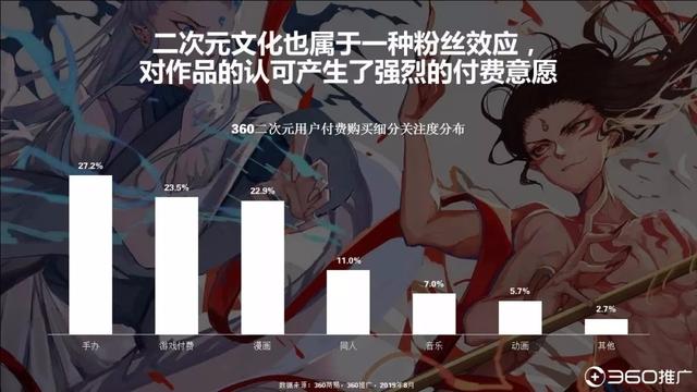 019年中國95后人群分析報(bào)告！"
