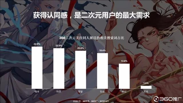 019年中國95后人群分析報(bào)告！"