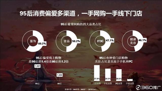 019年中國95后人群分析報(bào)告！"