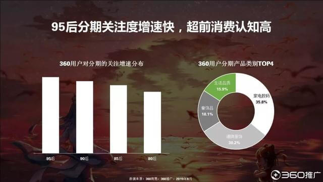 019年中國95后人群分析報(bào)告！"