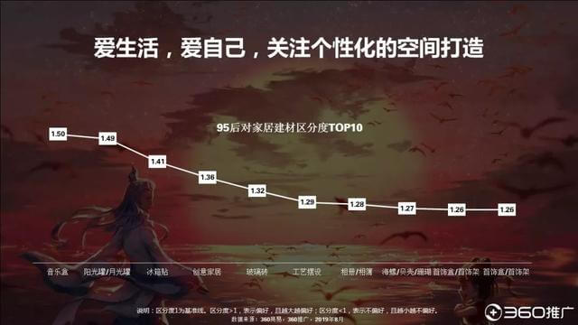 019年中國95后人群分析報(bào)告！"