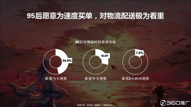 019年中國95后人群分析報(bào)告！"