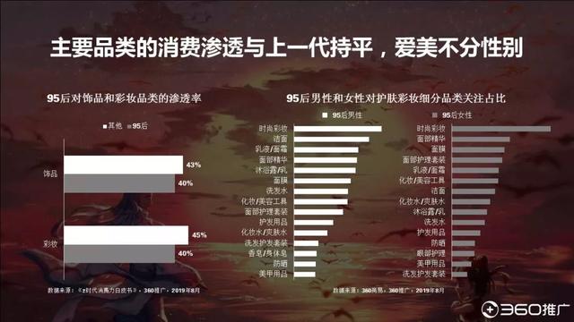 019年中國95后人群分析報(bào)告！"