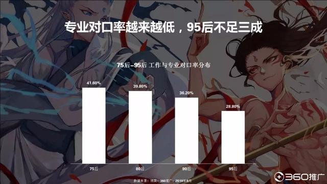 019年中國95后人群分析報(bào)告！"