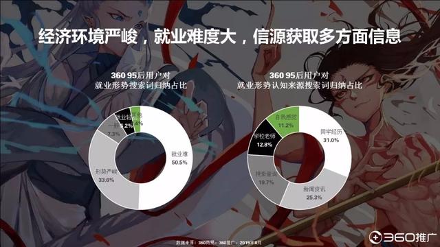 019年中國95后人群分析報(bào)告！"
