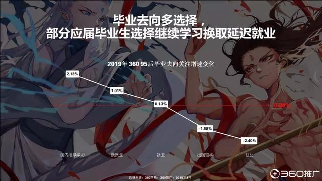 019年中國95后人群分析報(bào)告！"