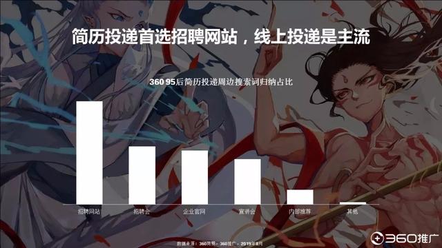 019年中國95后人群分析報(bào)告！"