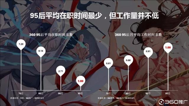 019年中國95后人群分析報(bào)告！"