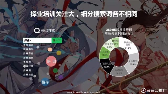 019年中國95后人群分析報(bào)告！"