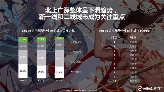 019年中國95后人群分析報(bào)告！"