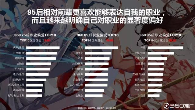 019年中國95后人群分析報(bào)告！"