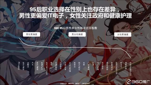 019年中國95后人群分析報(bào)告！"