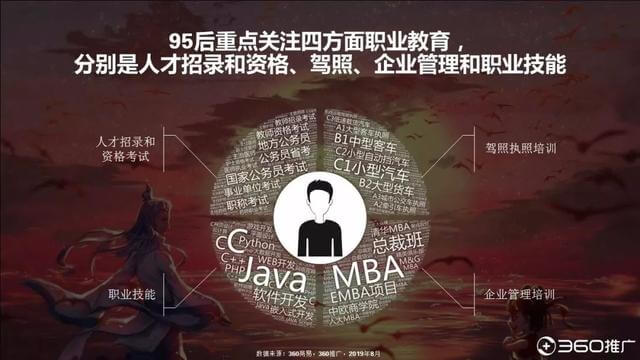 019年中國95后人群分析報(bào)告！"