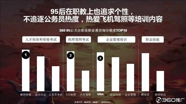 019年中國95后人群分析報(bào)告！"