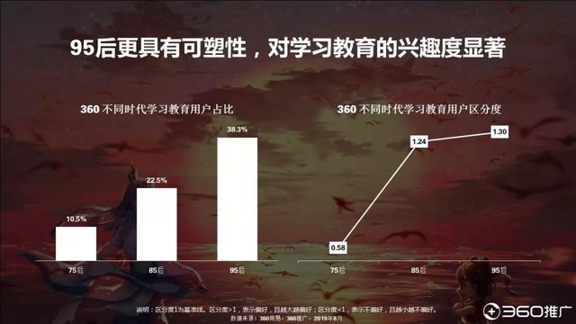 019年中國95后人群分析報(bào)告！"
