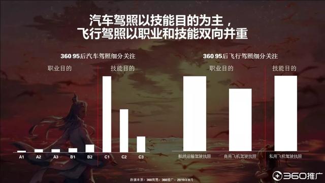 019年中國95后人群分析報(bào)告！"