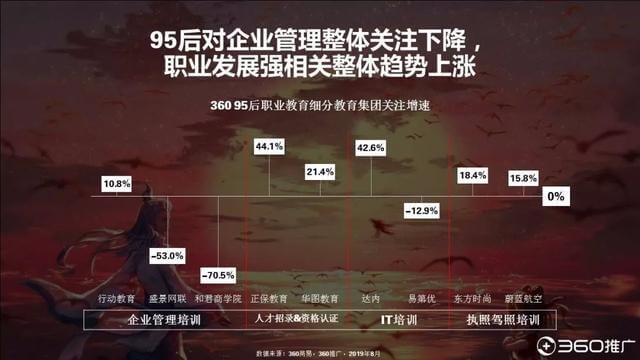 019年中國95后人群分析報(bào)告！"