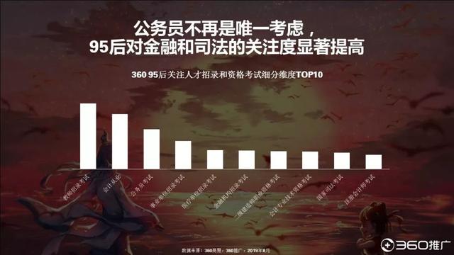 019年中國95后人群分析報(bào)告！"