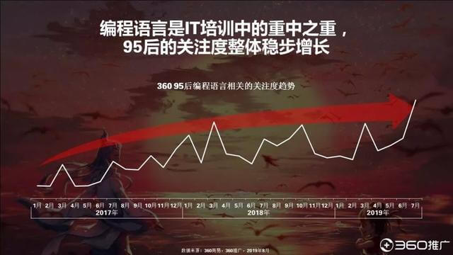 019年中國95后人群分析報(bào)告！"