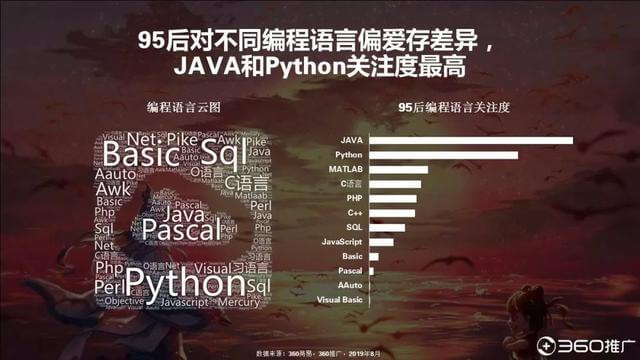 019年中國95后人群分析報(bào)告！"