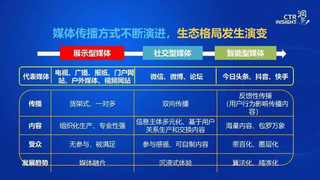019年中國(guó)媒體市場(chǎng)趨勢(shì)洞察