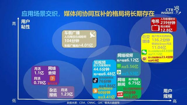 019年中國(guó)媒體市場(chǎng)趨勢(shì)洞察
