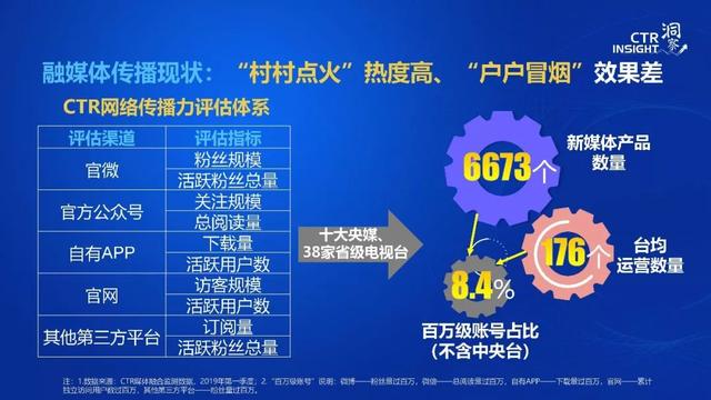 019年中國(guó)媒體市場(chǎng)趨勢(shì)洞察
