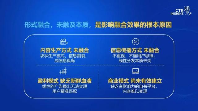 019年中國(guó)媒體市場(chǎng)趨勢(shì)洞察