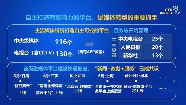 019年中國(guó)媒體市場(chǎng)趨勢(shì)洞察
