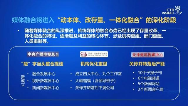019年中國(guó)媒體市場(chǎng)趨勢(shì)洞察