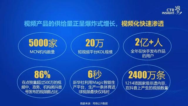 019年中國(guó)媒體市場(chǎng)趨勢(shì)洞察