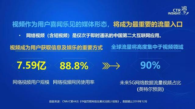 019年中國(guó)媒體市場(chǎng)趨勢(shì)洞察