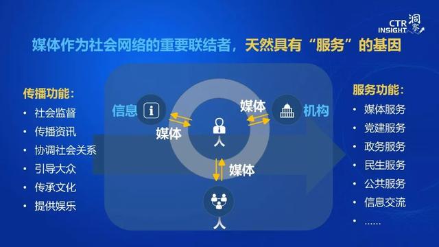 019年中國(guó)媒體市場(chǎng)趨勢(shì)洞察