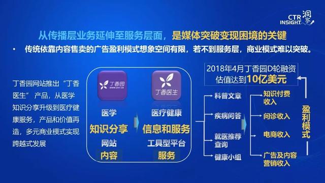 019年中國(guó)媒體市場(chǎng)趨勢(shì)洞察