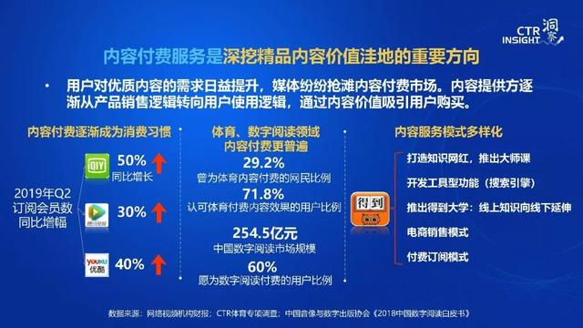 019年中國(guó)媒體市場(chǎng)趨勢(shì)洞察