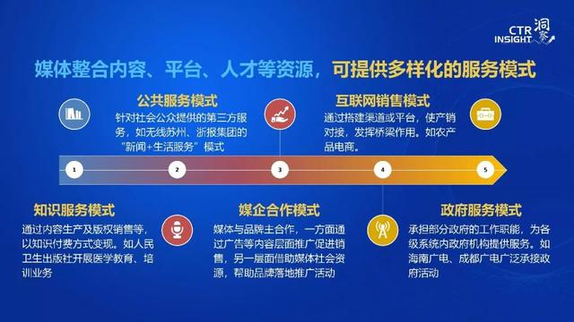 019年中國(guó)媒體市場(chǎng)趨勢(shì)洞察