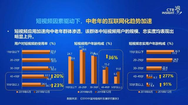 019年中國(guó)媒體市場(chǎng)趨勢(shì)洞察