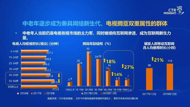 019年中國(guó)媒體市場(chǎng)趨勢(shì)洞察
