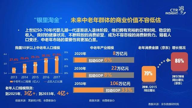 019年中國(guó)媒體市場(chǎng)趨勢(shì)洞察